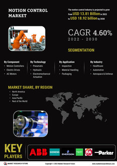 Motion Control Market