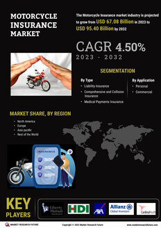 Motorcycle Insurance Market