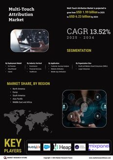 Multi-Touch Attribution Market