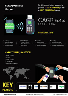 Nfc Payments Market