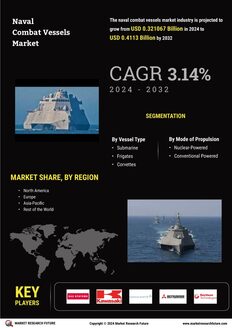 Naval Combat Vessels Market