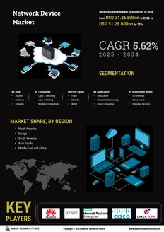 Network Device Market