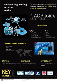 Network Engineering Services Market