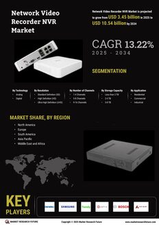 Network Video Recorder NVR Market