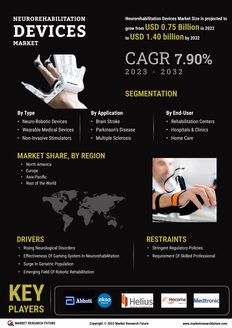 Neurorehabilitation Devices Market