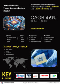 Next-Generation Power Semiconductors Market