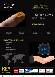 Nfc Chips Market