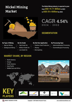 Nickel Mining Market