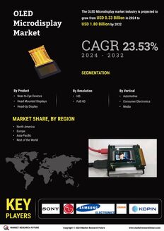 OLED Microdisplay Market