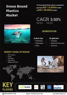 Ocean Bound Plastics Market