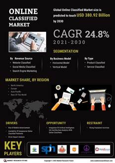 Online Classified Market