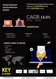 Online Payment Fraud Detection Market