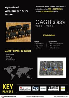 Operational Amplifier Market