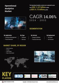 Operational Analytics Market