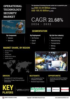 Operational Technology Security Market