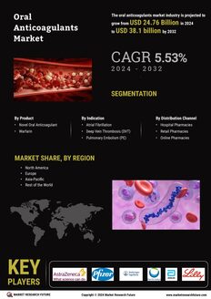 Oral Anticoagulants Market