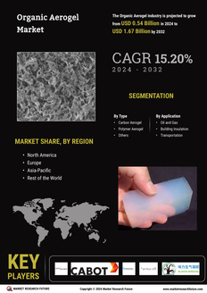 Organic Aerogel Market