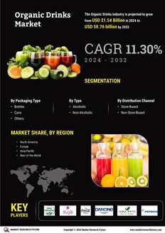 Organic Drinks Market