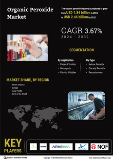 Organic Peroxide Market