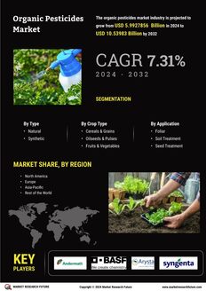 Organic Pesticides Market