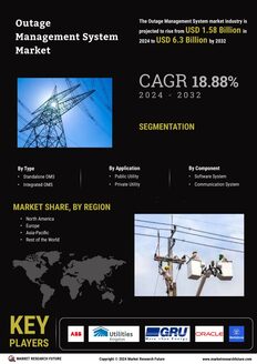 Outage Management System Market