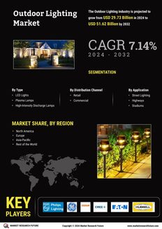 Outdoor Lighting Market