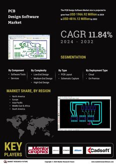 PCB Design Software Market