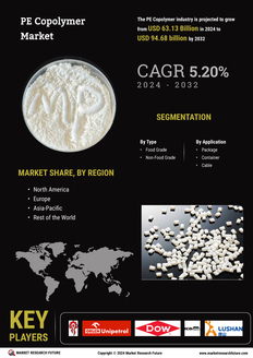 PE Copolymer Market