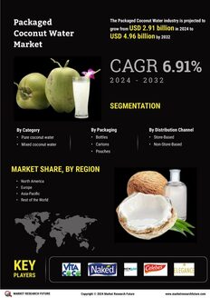 Packaged Coconut Water Market