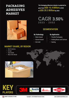 Packaging Adhesives Market