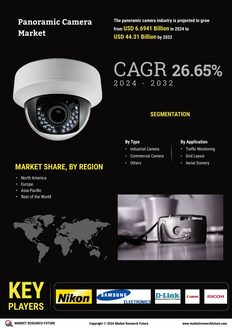 Panoramic Camera Market