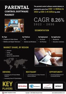 Parental Control Software Market