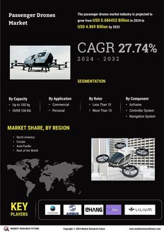 Passenger Drones Market