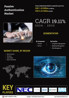 Passive Authentication Market