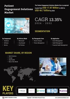 Patient Engagement Solutions Market