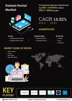 Patient Portal Market