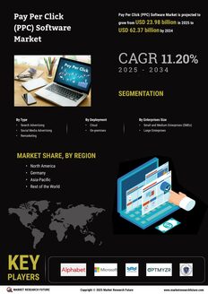 US Pay Per Click (PPC) Software Market