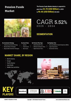 Pension Funds Market