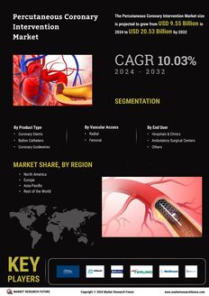 Percutaneous Coronary Intervention Market