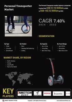 Personal Transporter Market