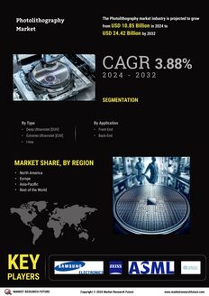 Photolithography Market