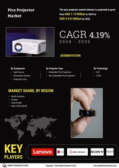 Pico Projector Market