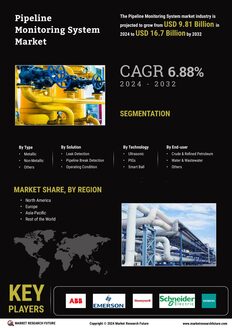 Pipeline Monitoring System Market