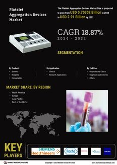 Platelet Aggregation Devices Market