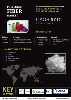 Polyester Fiber Market