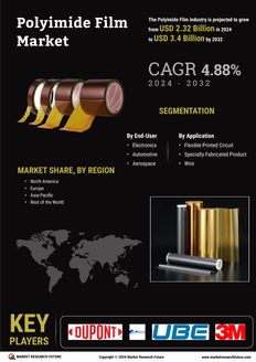 Polyimide Film Market