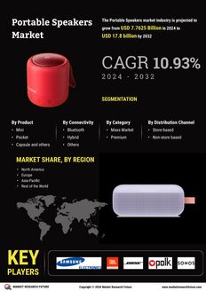 Portable Speakers Market