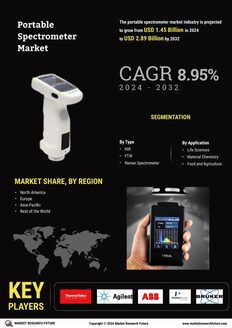 Portable Spectrometer Market