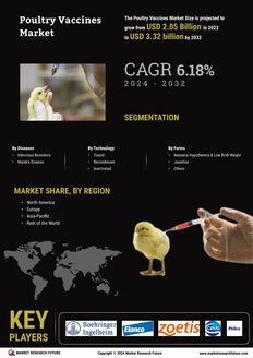 Poultry Vaccines Market