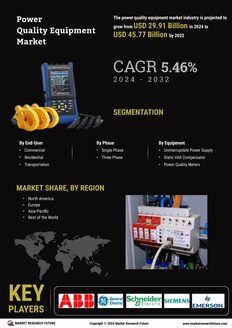 Power Quality Equipment Market